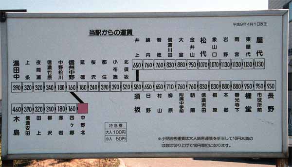 長野電鉄路線図